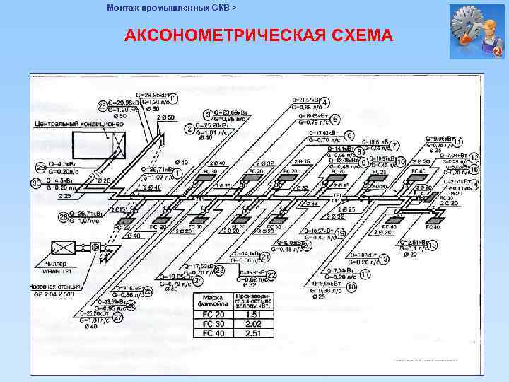 Монтаж промышленных СКВ > АКСОНОМЕТРИЧЕСКАЯ СХЕМА 