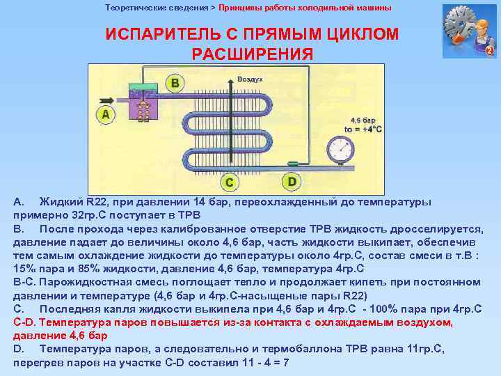 Теоретические сведения > Принципы работы холодильной машины ИСПАРИТЕЛЬ С ПРЯМЫМ ЦИКЛОМ РАСШИРЕНИЯ А. Жидкий