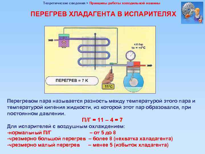 Температурная схема испарителя