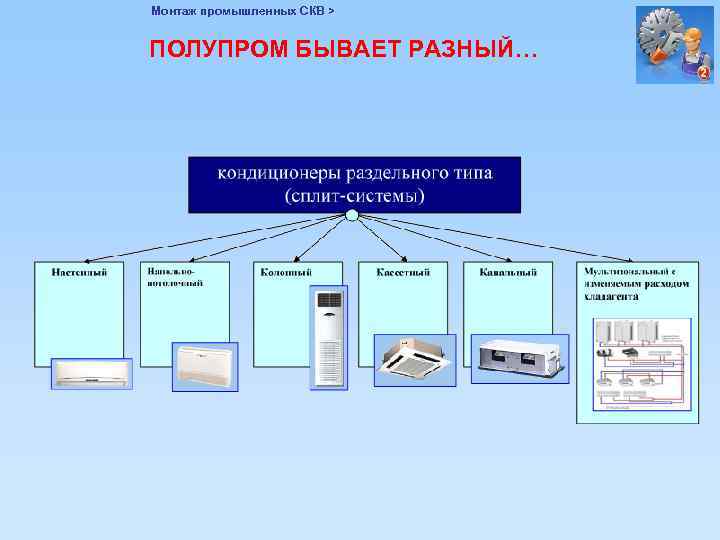 Монтаж промышленных СКВ > ПОЛУПРОМ БЫВАЕТ РАЗНЫЙ… 
