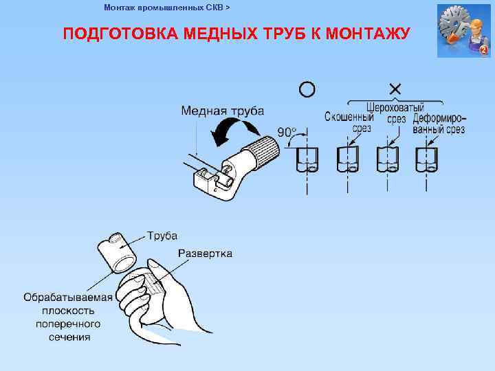 Монтаж промышленных СКВ > ПОДГОТОВКА МЕДНЫХ ТРУБ К МОНТАЖУ 