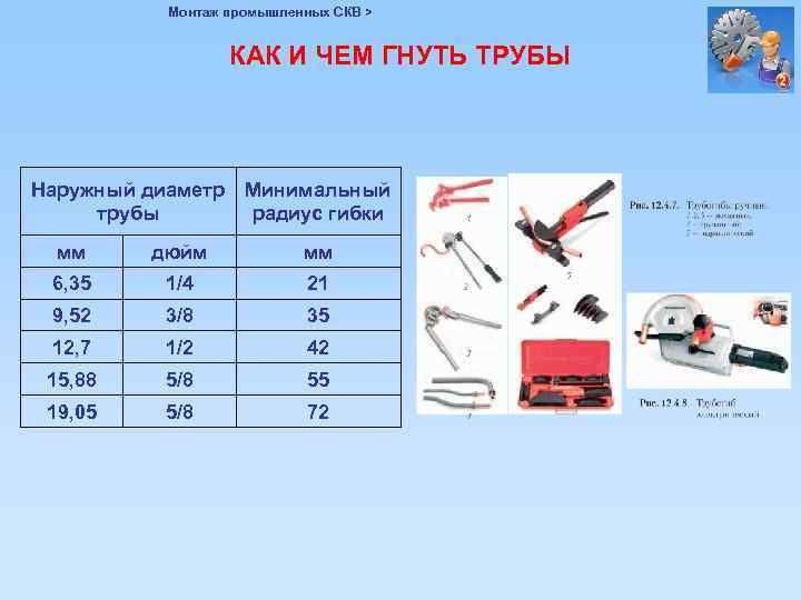 Монтаж промышленных СКВ > КАК И ЧЕМ ГНУТЬ ТРУБЫ Наружный диаметр трубы Минимальный радиус