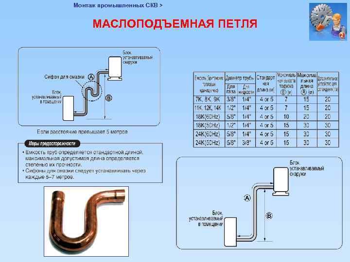 Маслоподъемная петля для кондиционера схема