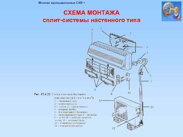 Монтаж промышленных СКВ > СХЕМА МОНТАЖА сплит-системы настенного типа 