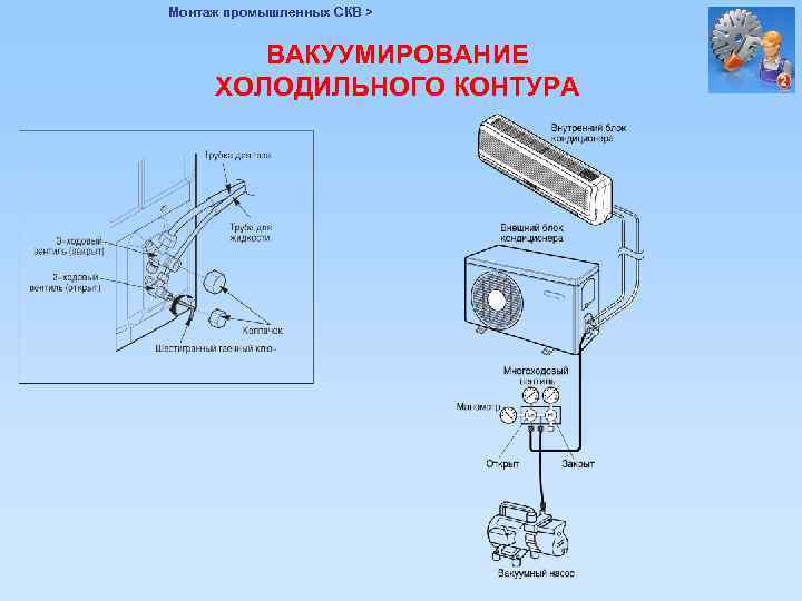 Монтаж промышленных СКВ > ВАКУУМИРОВАНИЕ ХОЛОДИЛЬНОГО КОНТУРА 