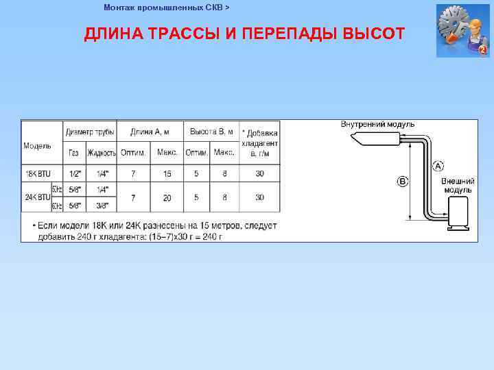 Монтаж промышленных СКВ > ДЛИНА ТРАССЫ И ПЕРЕПАДЫ ВЫСОТ 