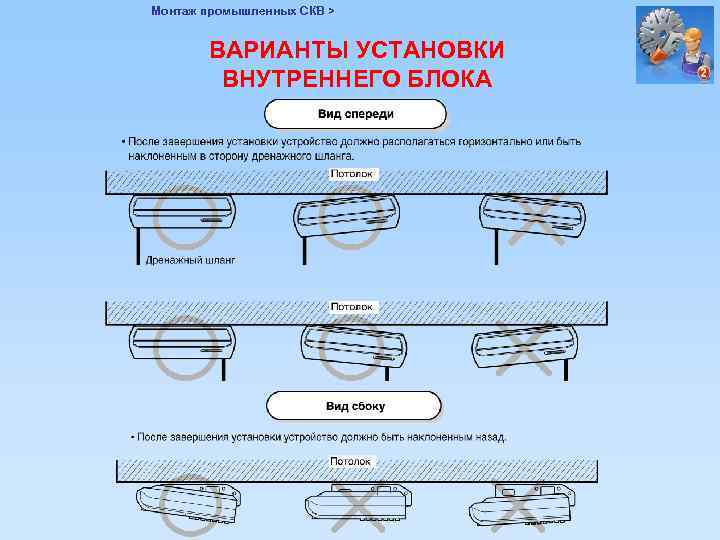 Монтаж промышленных СКВ > ВАРИАНТЫ УСТАНОВКИ ВНУТРЕННЕГО БЛОКА 
