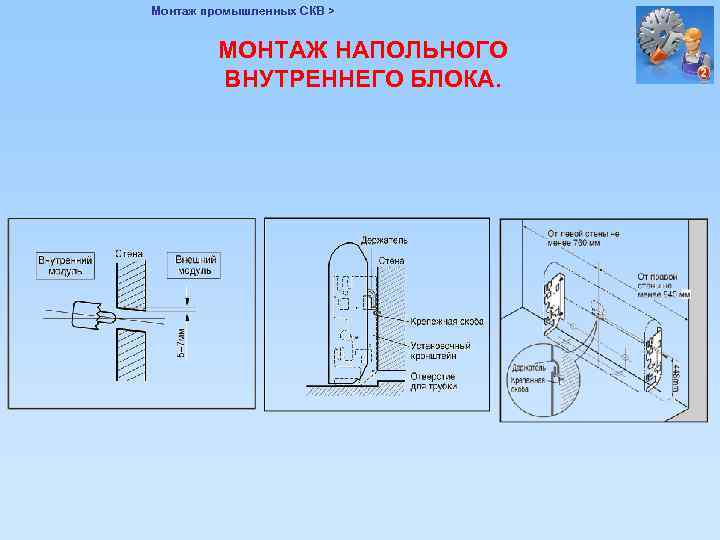 Монтаж промышленных СКВ > МОНТАЖ НАПОЛЬНОГО ВНУТРЕННЕГО БЛОКА. 