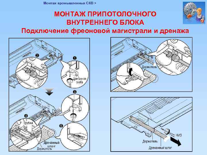 Монтаж промышленных СКВ > МОНТАЖ ПРИПОТОЛОЧНОГО ВНУТРЕННЕГО БЛОКА Подключение фреоновой магистрали и дренажа 