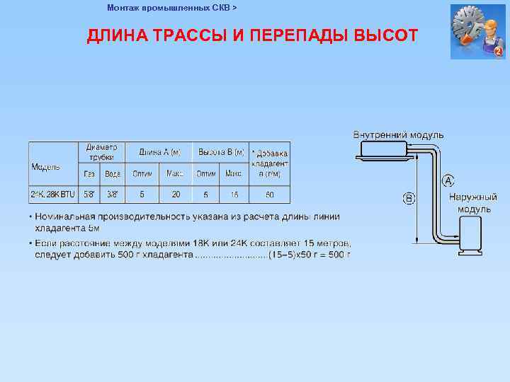 Монтаж промышленных СКВ > ДЛИНА ТРАССЫ И ПЕРЕПАДЫ ВЫСОТ 
