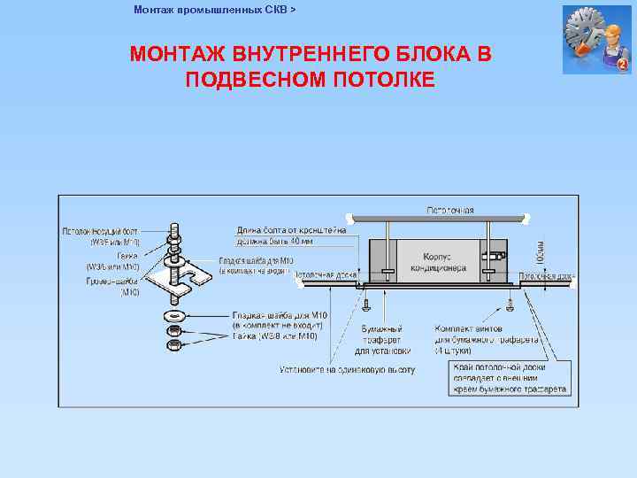 Монтаж промышленных СКВ > МОНТАЖ ВНУТРЕННЕГО БЛОКА В ПОДВЕСНОМ ПОТОЛКЕ 
