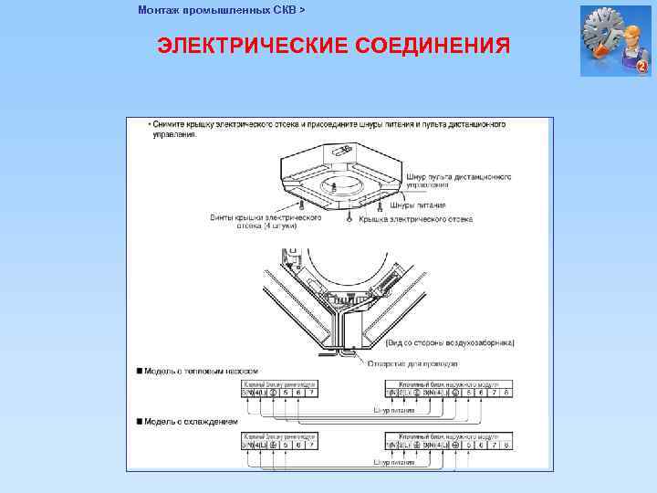 Монтаж промышленных СКВ > ЭЛЕКТРИЧЕСКИЕ СОЕДИНЕНИЯ 