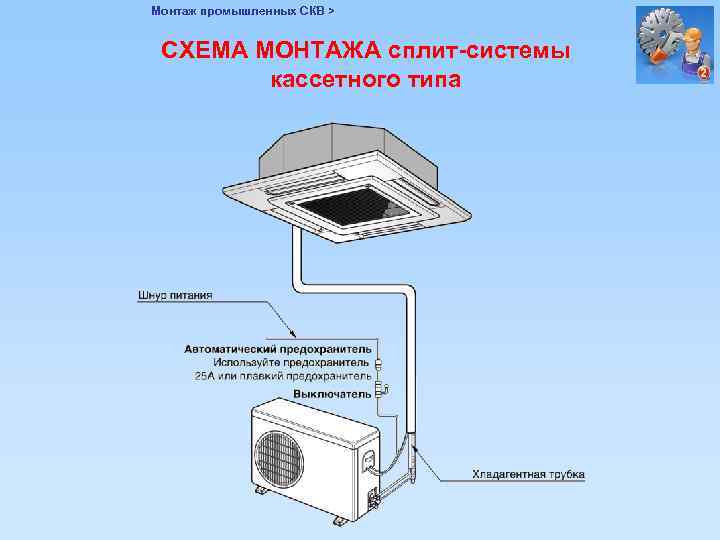 Монтаж промышленных СКВ > СХЕМА МОНТАЖА сплит-системы кассетного типа 