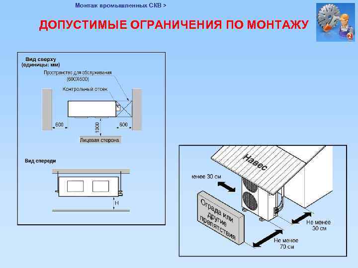 Монтаж промышленных СКВ > ДОПУСТИМЫЕ ОГРАНИЧЕНИЯ ПО МОНТАЖУ 