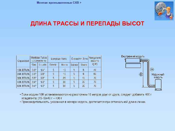 Монтаж промышленных СКВ > ДЛИНА ТРАССЫ И ПЕРЕПАДЫ ВЫСОТ 