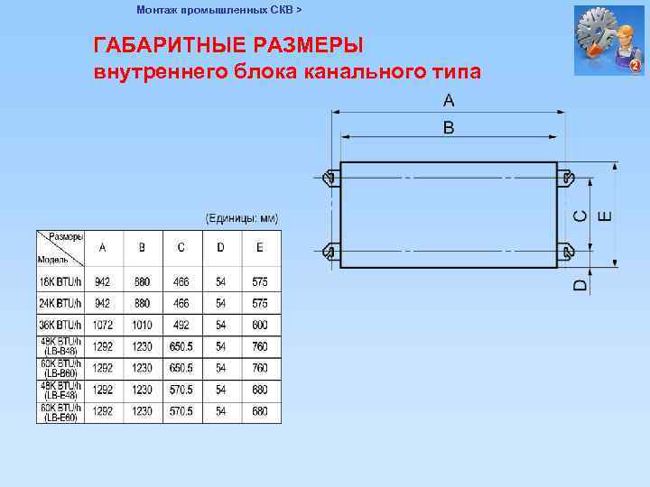 Монтаж промышленных СКВ > ГАБАРИТНЫЕ РАЗМЕРЫ внутреннего блока канального типа 
