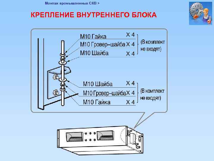 Монтаж промышленных СКВ > КРЕПЛЕНИЕ ВНУТРЕННЕГО БЛОКА 