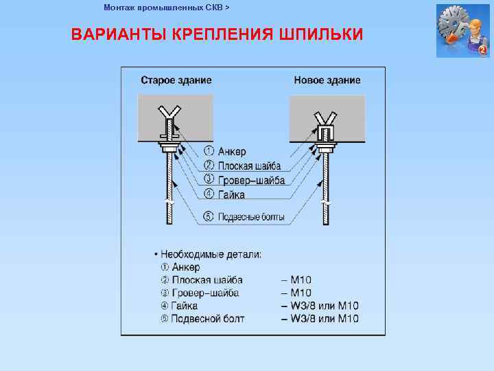 Монтаж промышленных СКВ > ВАРИАНТЫ КРЕПЛЕНИЯ ШПИЛЬКИ 