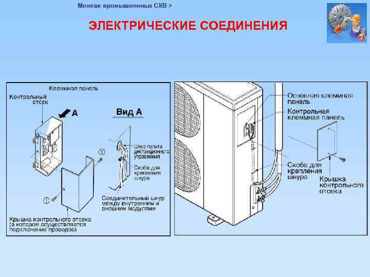 Монтаж промышленных СКВ > ЭЛЕКТРИЧЕСКИЕ СОЕДИНЕНИЯ 