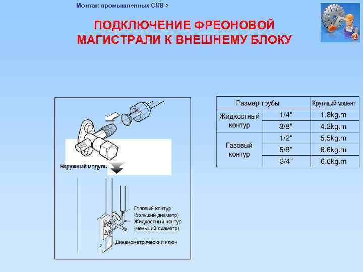 Монтаж промышленных СКВ > ПОДКЛЮЧЕНИЕ ФРЕОНОВОЙ МАГИСТРАЛИ К ВНЕШНЕМУ БЛОКУ 