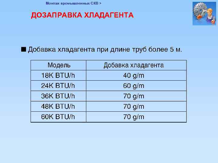 Монтаж промышленных СКВ > ДОЗАПРАВКА ХЛАДАГЕНТА 