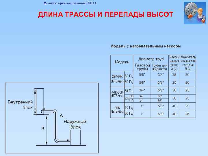 Монтаж промышленных СКВ > ДЛИНА ТРАССЫ И ПЕРЕПАДЫ ВЫСОТ 