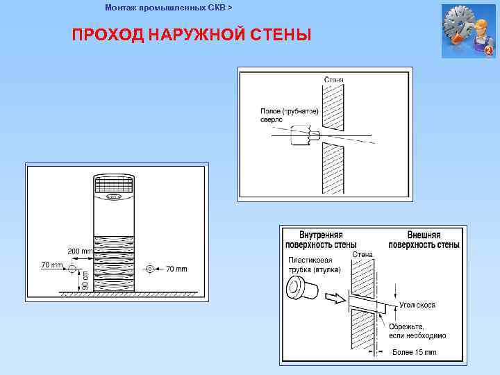Монтаж промышленных СКВ > ПРОХОД НАРУЖНОЙ СТЕНЫ 