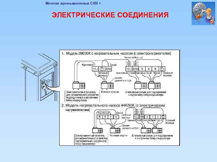 Монтаж промышленных СКВ > ЭЛЕКТРИЧЕСКИЕ СОЕДИНЕНИЯ 