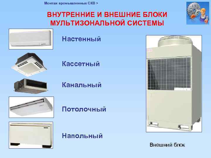 Монтаж промышленных СКВ > ВНУТРЕННИЕ И ВНЕШНИЕ БЛОКИ МУЛЬТИЗОНАЛЬНОЙ СИСТЕМЫ Настенный Кассетный Канальный Потолочный