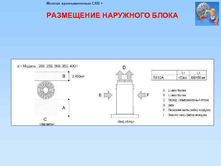 Монтаж промышленных СКВ > РАЗМЕЩЕНИЕ НАРУЖНОГО БЛОКА 