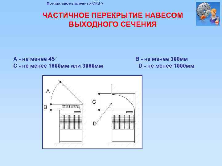 Монтаж промышленных СКВ > ЧАСТИЧНОЕ ПЕРЕКРЫТИЕ НАВЕСОМ ВЫХОДНОГО СЕЧЕНИЯ А - не менее 45°