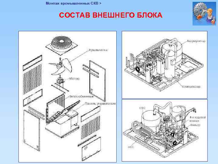 Монтаж промышленных СКВ > СОСТАВ ВНЕШНЕГО БЛОКА 