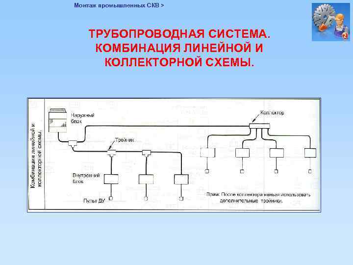 Монтаж промышленных СКВ > ТРУБОПРОВОДНАЯ СИСТЕМА. КОМБИНАЦИЯ ЛИНЕЙНОЙ И КОЛЛЕКТОРНОЙ СХЕМЫ. 