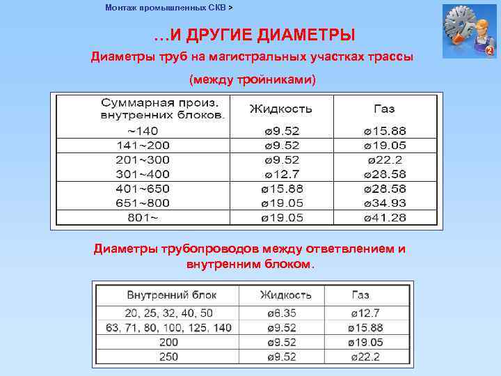 Монтаж промышленных СКВ > …И ДРУГИЕ ДИАМЕТРЫ Диаметры труб на магистральных участках трассы (между