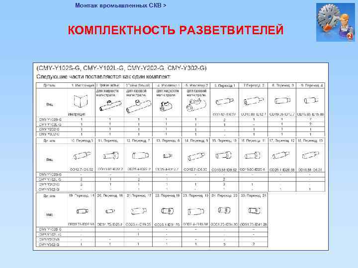 Монтаж промышленных СКВ > КОМПЛЕКТНОСТЬ РАЗВЕТВИТЕЛЕЙ 