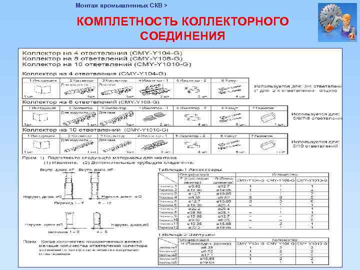 Монтаж промышленных СКВ > КОМПЛЕТНОСТЬ КОЛЛЕКТОРНОГО СОЕДИНЕНИЯ 