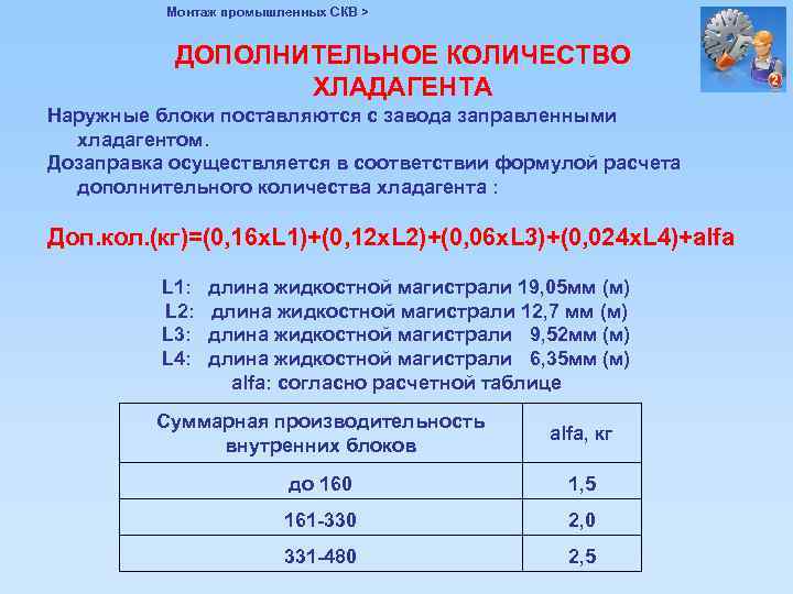Монтаж промышленных СКВ > ДОПОЛНИТЕЛЬНОЕ КОЛИЧЕСТВО ХЛАДАГЕНТА Наружные блоки поставляются с завода заправленными хладагентом.