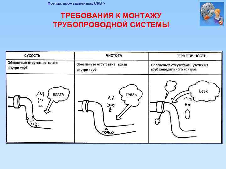 Монтаж промышленных СКВ > ТРЕБОВАНИЯ К МОНТАЖУ ТРУБОПРОВОДНОЙ СИСТЕМЫ 