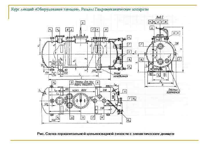 Курс лекций «Оборудование заводов» . Раздел: Гидромеханические аппараты Рис. Схема горизонтальной цельносварной емкости с