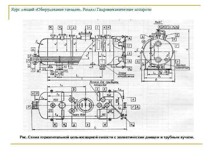 Курс лекций «Оборудование заводов» . Раздел: Гидромеханические аппараты Рис. Схема горизонтальной цельносварной емкости с