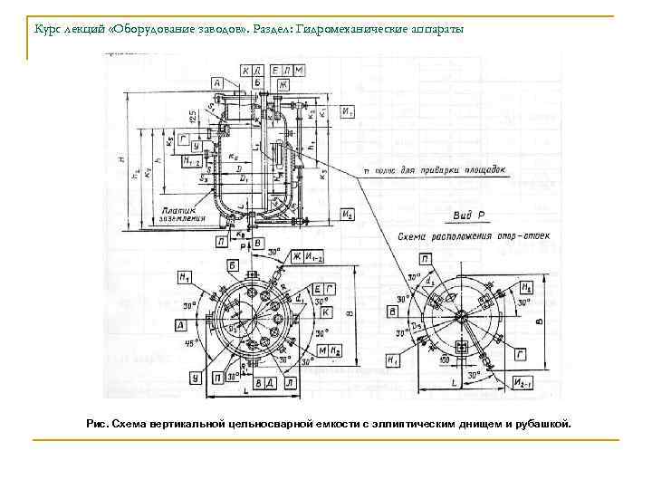 Курс лекций «Оборудование заводов» . Раздел: Гидромеханические аппараты Рис. Схема вертикальной цельносварной емкости с