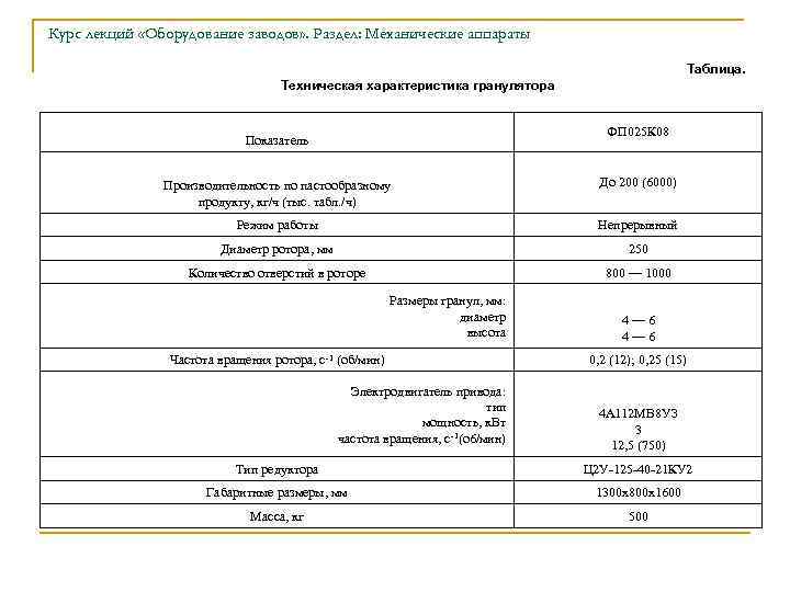 Курс лекций «Оборудование заводов» . Раздел: Механические аппараты Таблица. Техническая характеристика гранулятора ФП 025