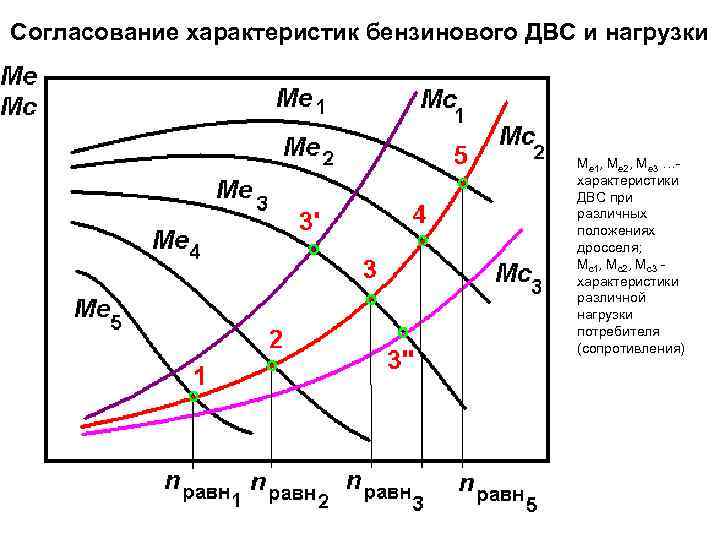 Характеристики двс