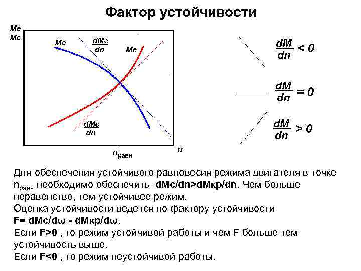 Фактор устойчивости Для обеспечения устойчивого равновесия режима двигателя в точке npавн необходимо обеспечить d.
