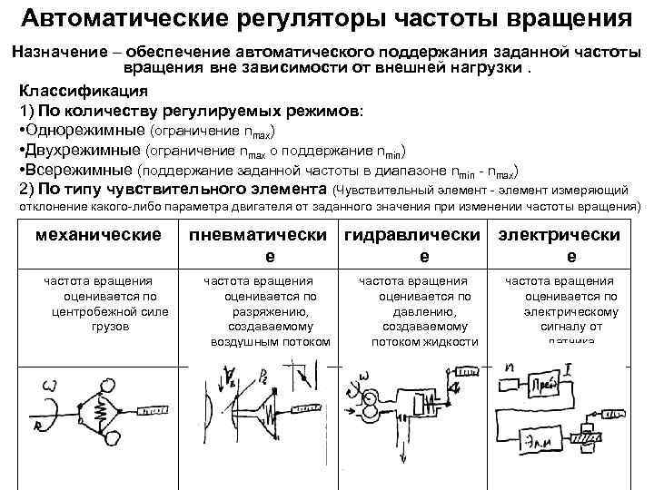 Регулирование чисел