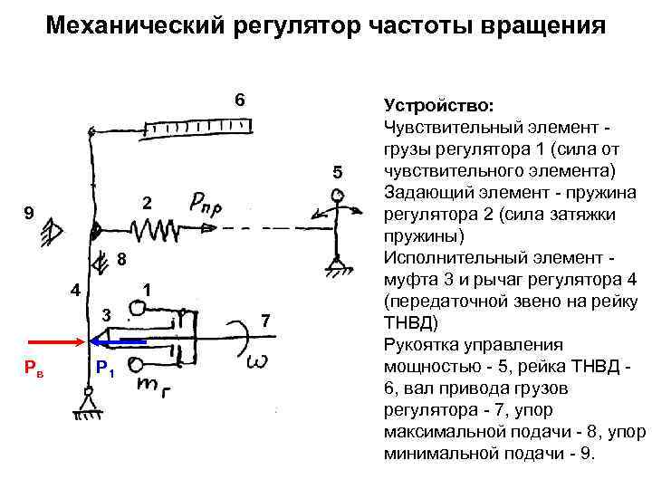 Регулирование вращения. Однорежимный регулятор частоты вращения. Схема однорежимного механического регулятора. Схема однорежимного регулятора частоты вращения. Регулятор контроля частоты вращения двигателя.