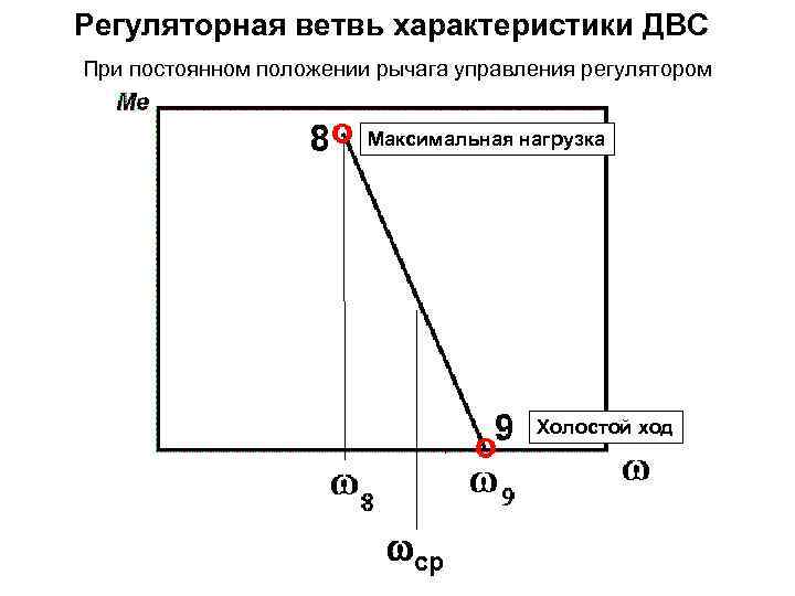 Положение постоянное. Регуляторная характеристика дизельного двигателя. Регуляторная характеристика. Регуляторная характеристика двигателя. Регуляторная характеристика ТНВД.