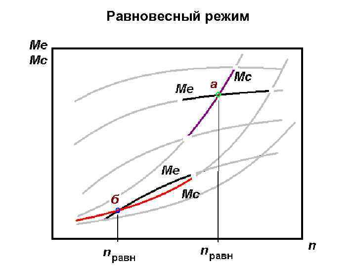 Равновесный режим 