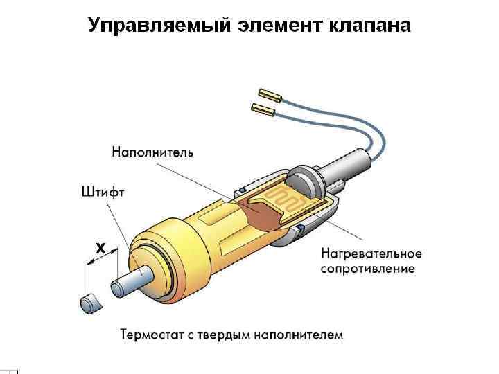 Нагревательное сопротивление. F265 термостат. F265 термостат электронного управления системой. Охлаждающей нагревательная система термостат. Нагрев резистора.