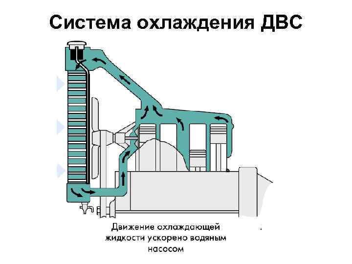 Система охлаждения ДВС 